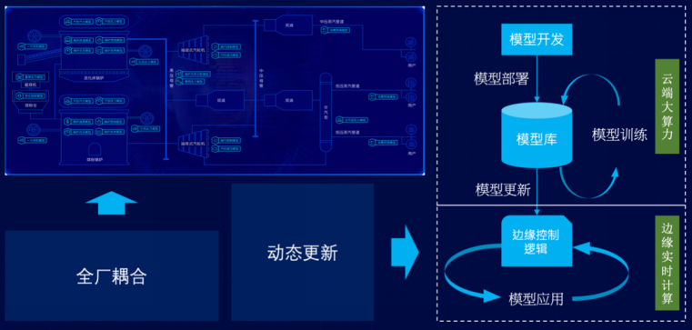 15-基于工業互聯網的熱電智能調控技術-全應科技V22295.png