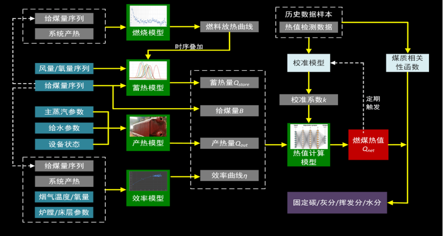 15-基于工業互聯網的熱電智能調控技術-全應科技V24520.png