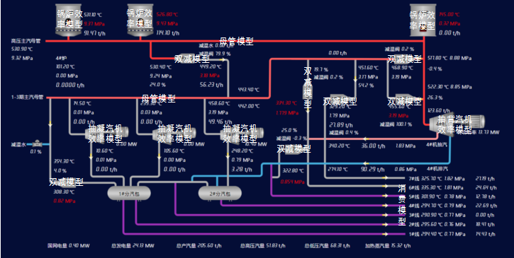 15-基于工業互聯網的熱電智能調控技術-全應科技V25468.png